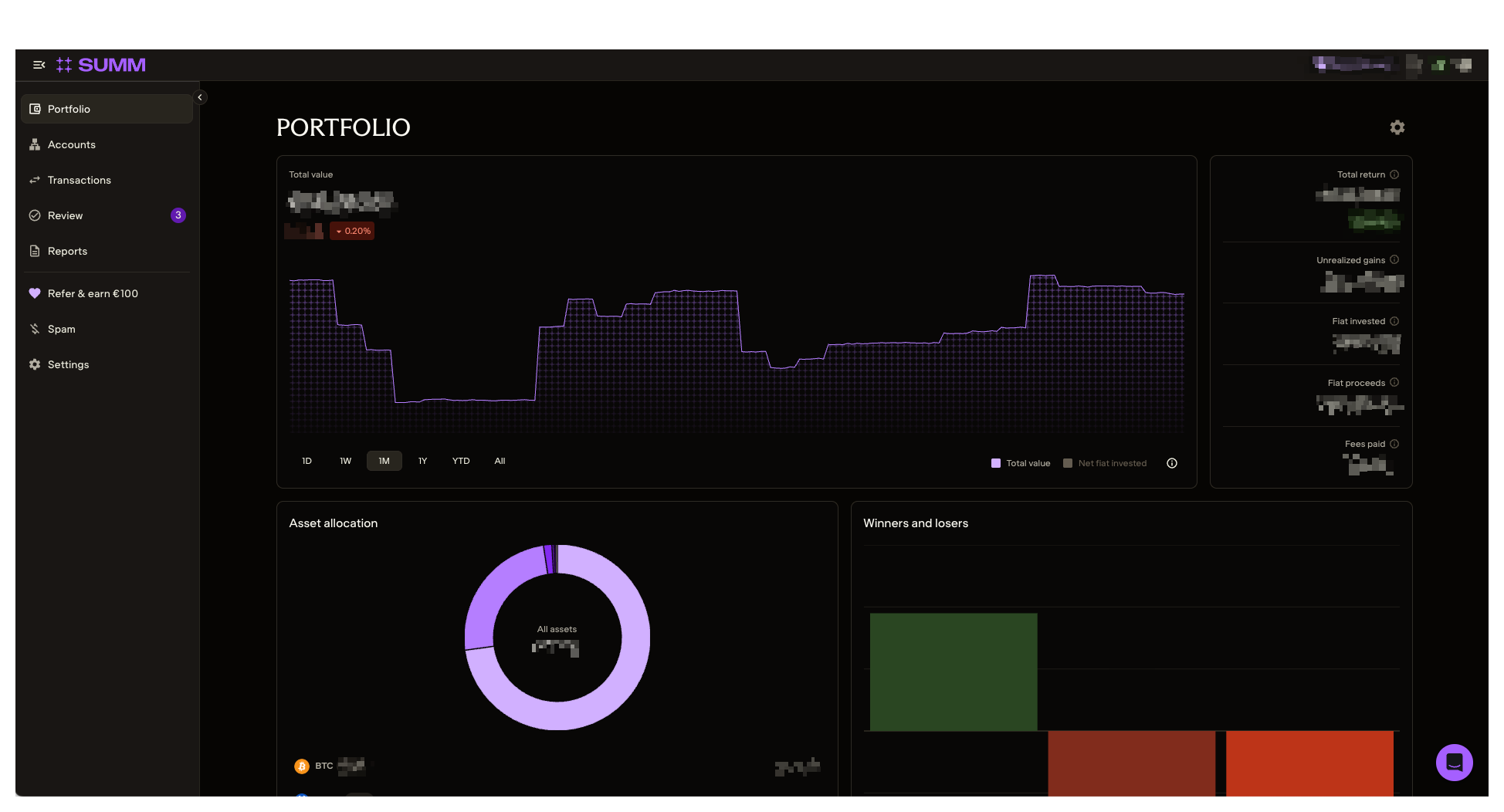 SUMM Dashboard View